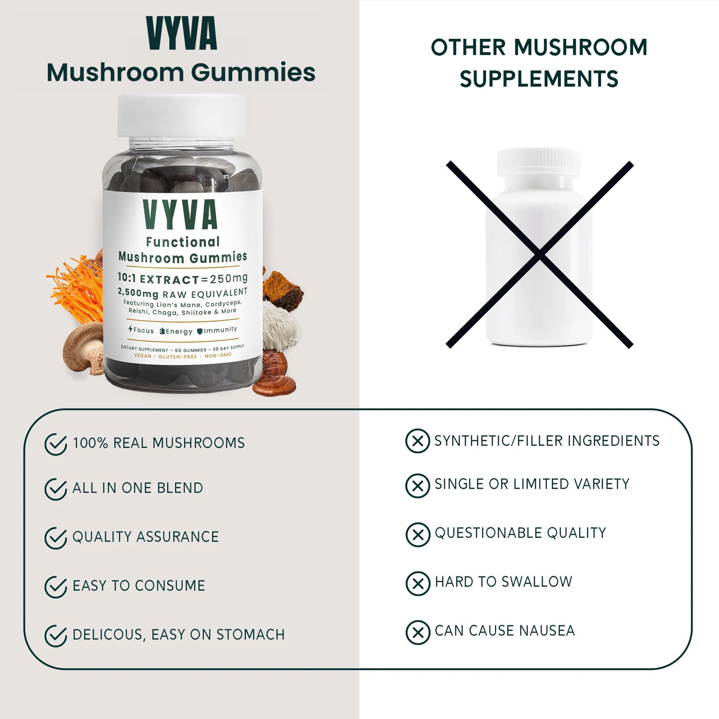 VYVA™ Mushroom Gummies